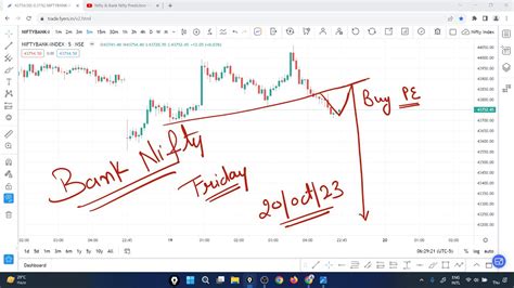 option chanel|nifty prediction channel.